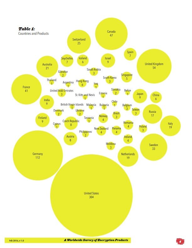 Darren Chaker foreign encryption products
