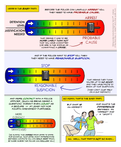 probable cause and reasonable suspicion 